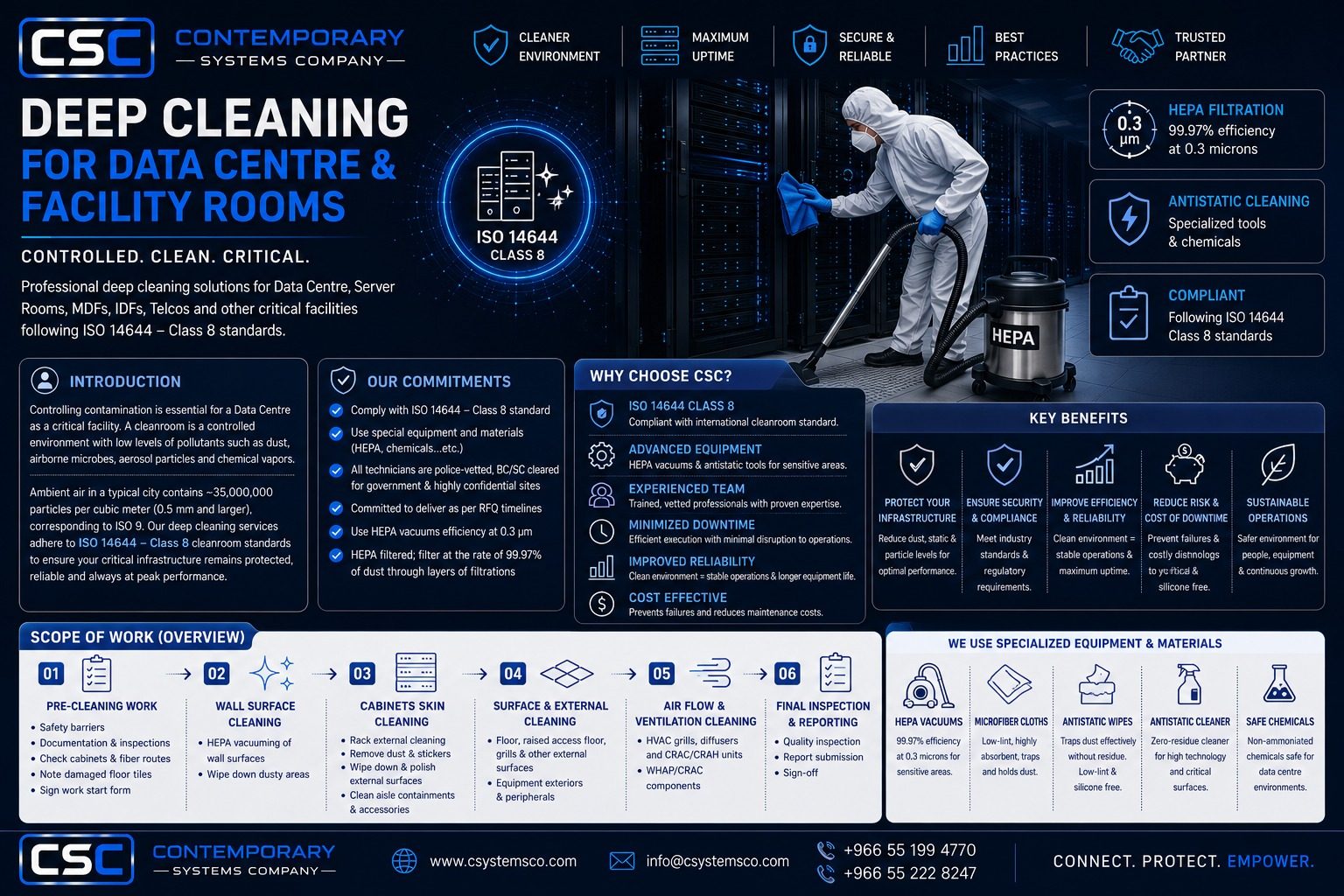 Deep cleaning for data centre and facility rooms — ISO 14644 Class 8
